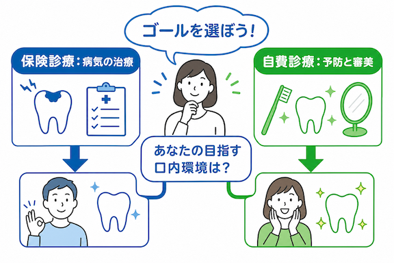 プロのクリーニングで「歯石が付きにくい口内環境」を作る方法