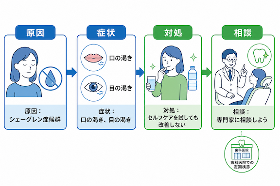 セルフケアで改善しない人が知るべき「専門治療」という選択肢