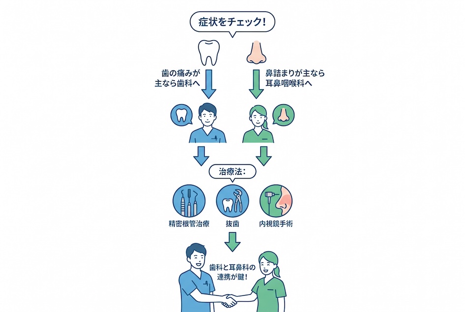 歯性上顎洞炎の主な治療法
