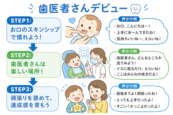 当院独自の「デンタルIQ向上プログラム”よのさとキッズ”」とは