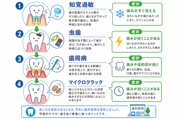 【セルフチェック】知覚過敏と虫歯の見分け方