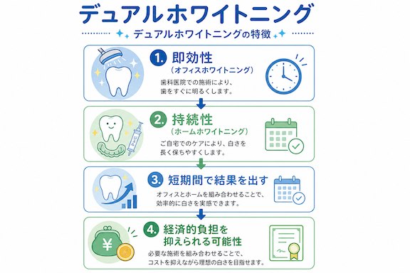 ホワイトニングの総額はいくら?追加料金なしの明朗会計プラン