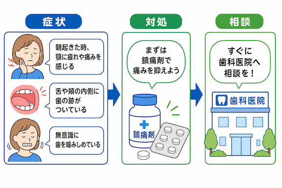 あなたも無意識にやっている?食いしばり簡単セルフチェック