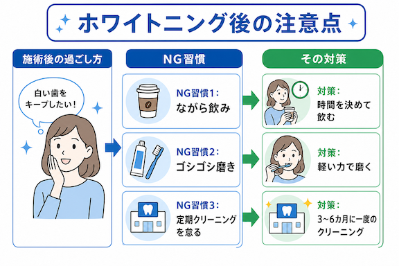 夏休みに間に合わせるための最短スケジュールとご予約