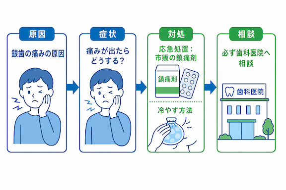 銀歯の痛みに対する具体的な治療法と流れ