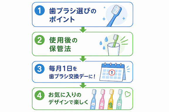 面倒な交換を楽しい習慣へ！歯ブラシ管理を続ける3つのコツ