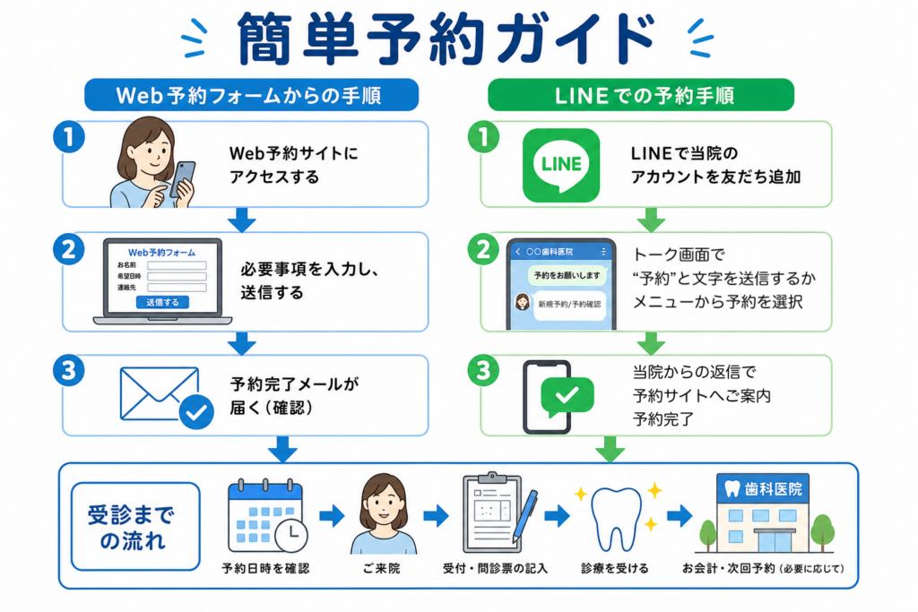 WebやLINEですぐできる!簡単予約ガイド