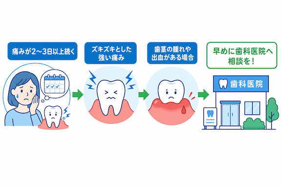 歯科医院へ行くべき?受診のタイミングと判断基準