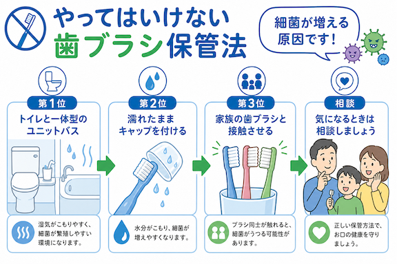 歯科医が警鐘！細菌を増やす「やってはいけない」歯ブラシ保管ワースト3