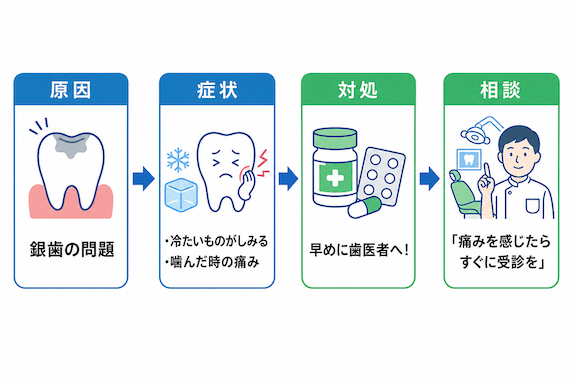 【症状セルフチェック】その痛みは大丈夫?危険なサインの見分け方