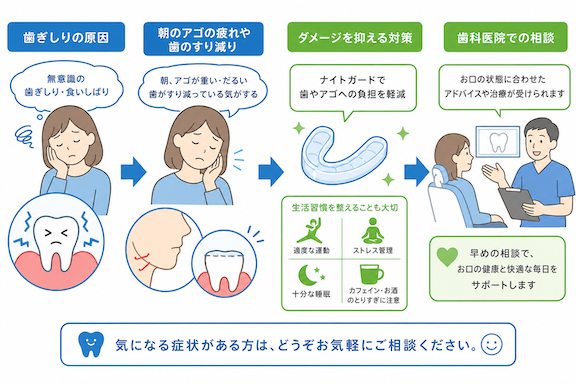 歯ぎしりは「治す」より「コントロール」するという新常識