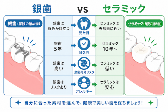 あなたに最適なのは?セラミックの種類と選び方