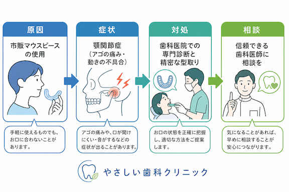 そのアゴの痛み、本当に歯ぎしり?鑑別が必要な他の疾患