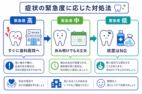 まずは状況確認！痛みや症状で緊急度をチェック