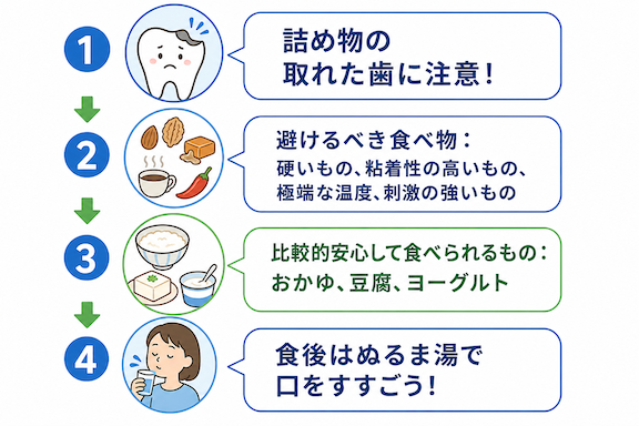 なぜ詰め物は取れてしまうのか？考えられる3つの原因
